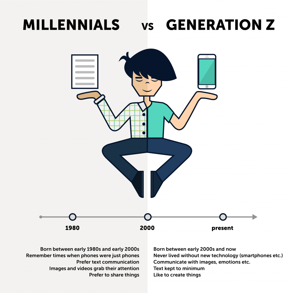 Millennials v Generation Z