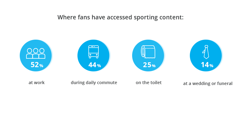 Where fans have accessed sporting content