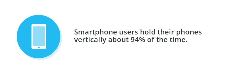 Smartphone users hold their phones vertically about 94% of the time