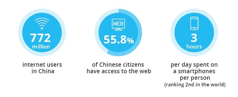 Social media in Asia - internet usage in China